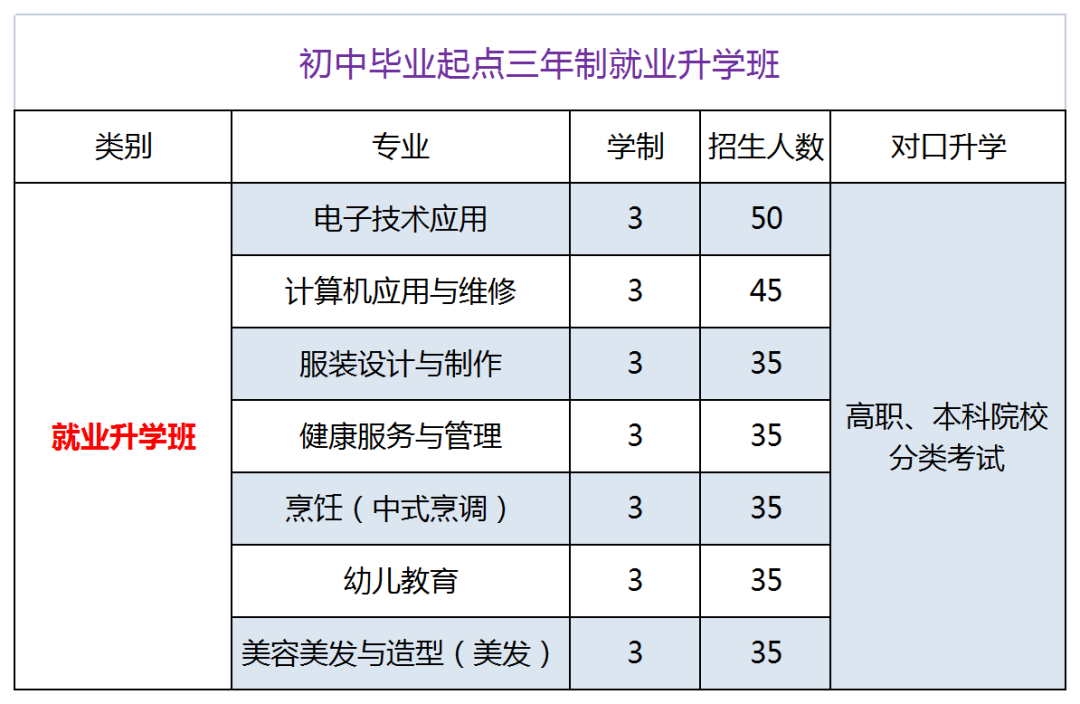 重慶市三峽職業技工學校招生計劃