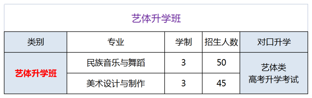 重慶市三峽職業技工學校招生計劃