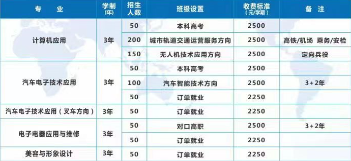 重慶市綦江職業技術學校招生計劃及學費