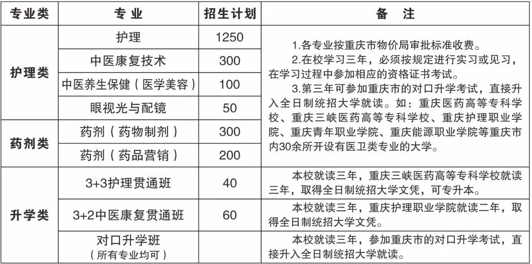 重慶市渝西衛生學校招生計劃