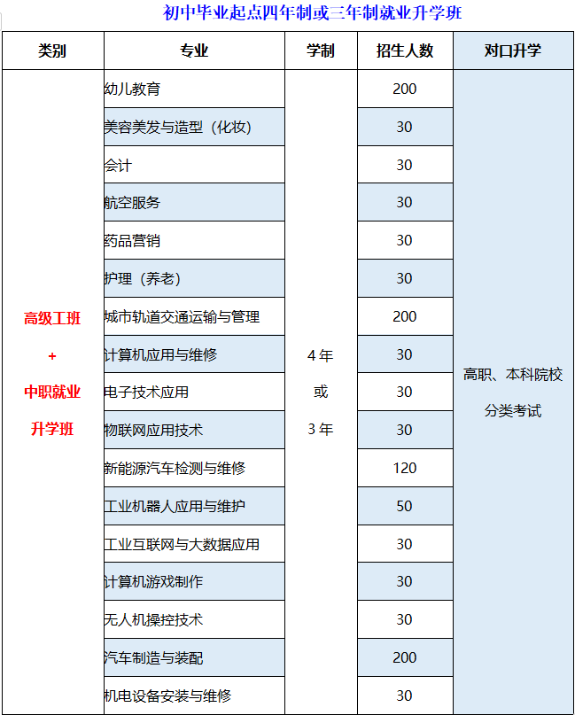 重慶市藝才高級技工學校招生計劃及專業!