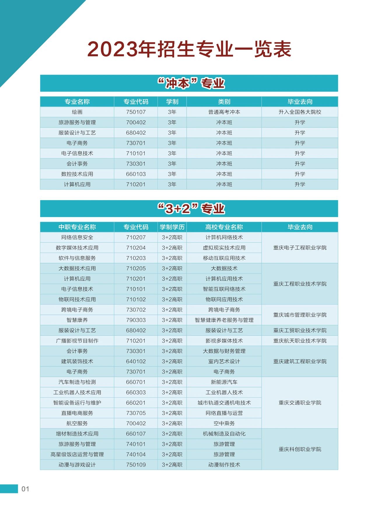 重慶市龍門浩職業中學校招生專業