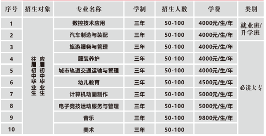 重慶市青山工業技工學校招生計劃及專業