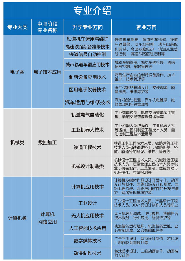 重慶望江技工學校招生專業