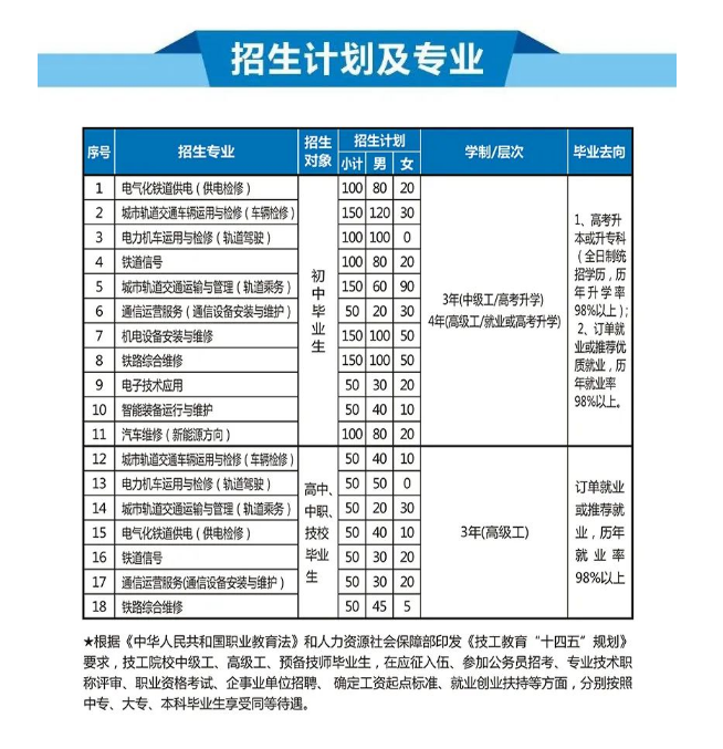 重慶鐵路運(yùn)輸高級(jí)技工學(xué)校招生專(zhuān)業(yè)及計(jì)劃