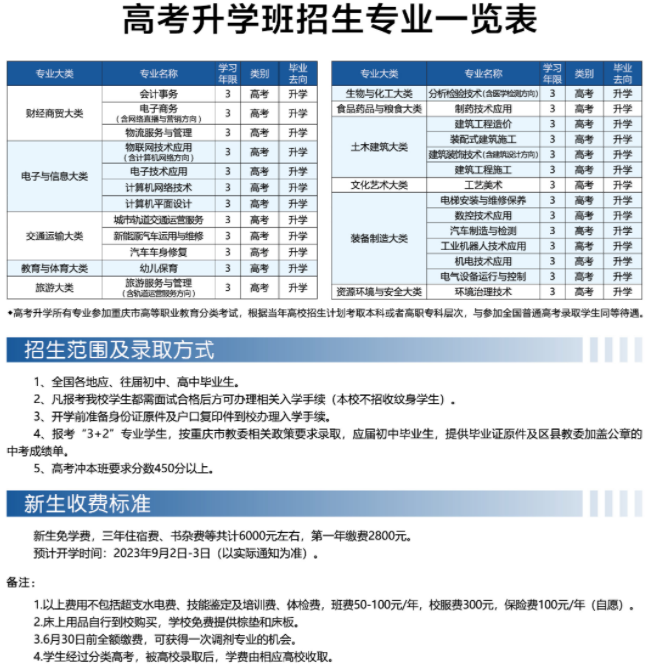 2023年重慶市工業學校招生簡章