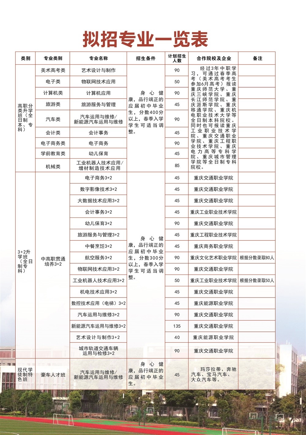 2023年重慶市九龍坡職業(yè)教育中心招生專業(yè)