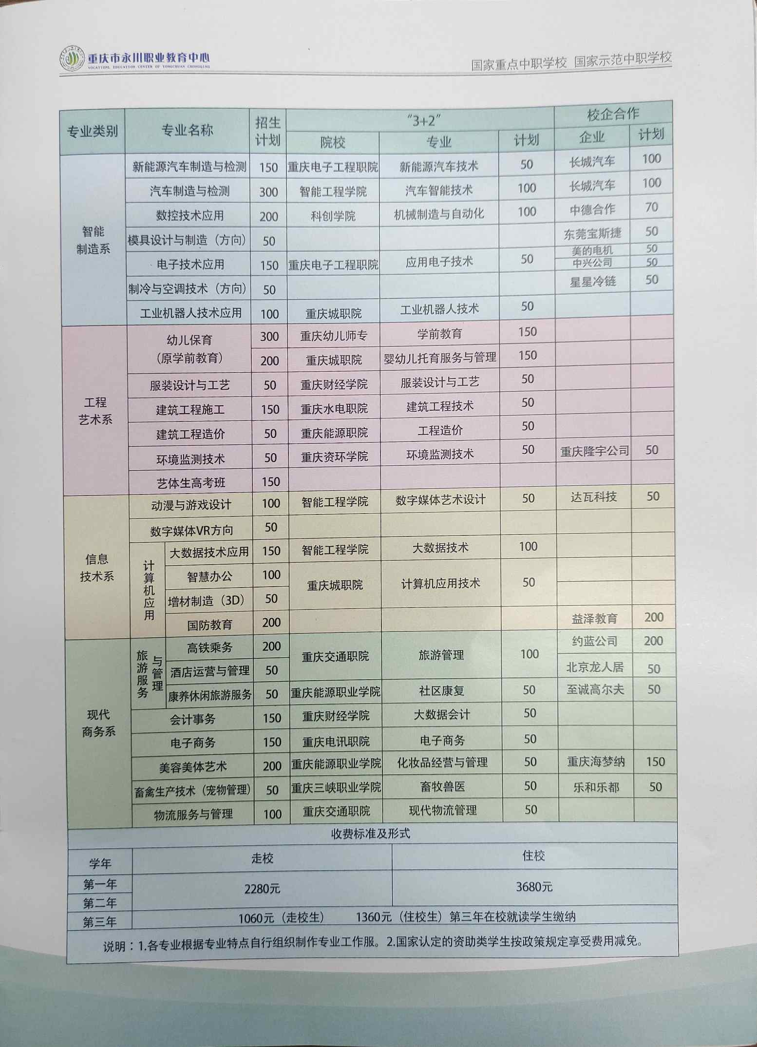 2023年重慶市永川職業教育中心招生簡章.jpg