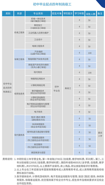 重慶機械技師學院2022年招生簡章