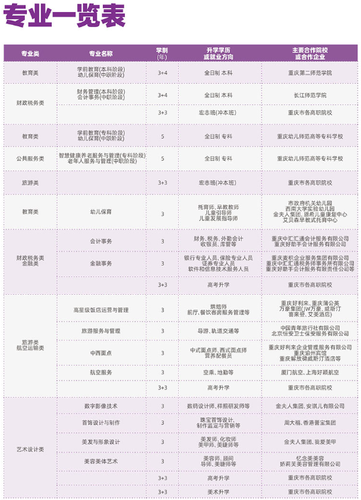 重慶市女子職業高級中學2023招生簡章