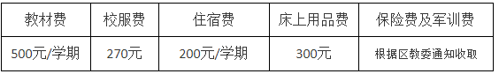 2022年重慶市渝中職業(yè)教育中心招生簡章
