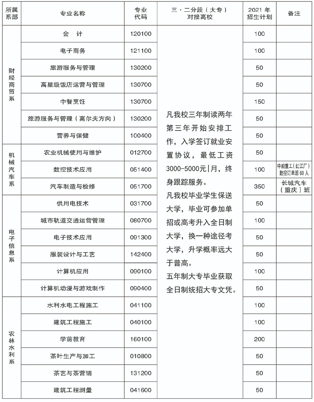 2022年重慶市經(jīng)貿(mào)中等專業(yè)學(xué)校招生簡(jiǎn)章