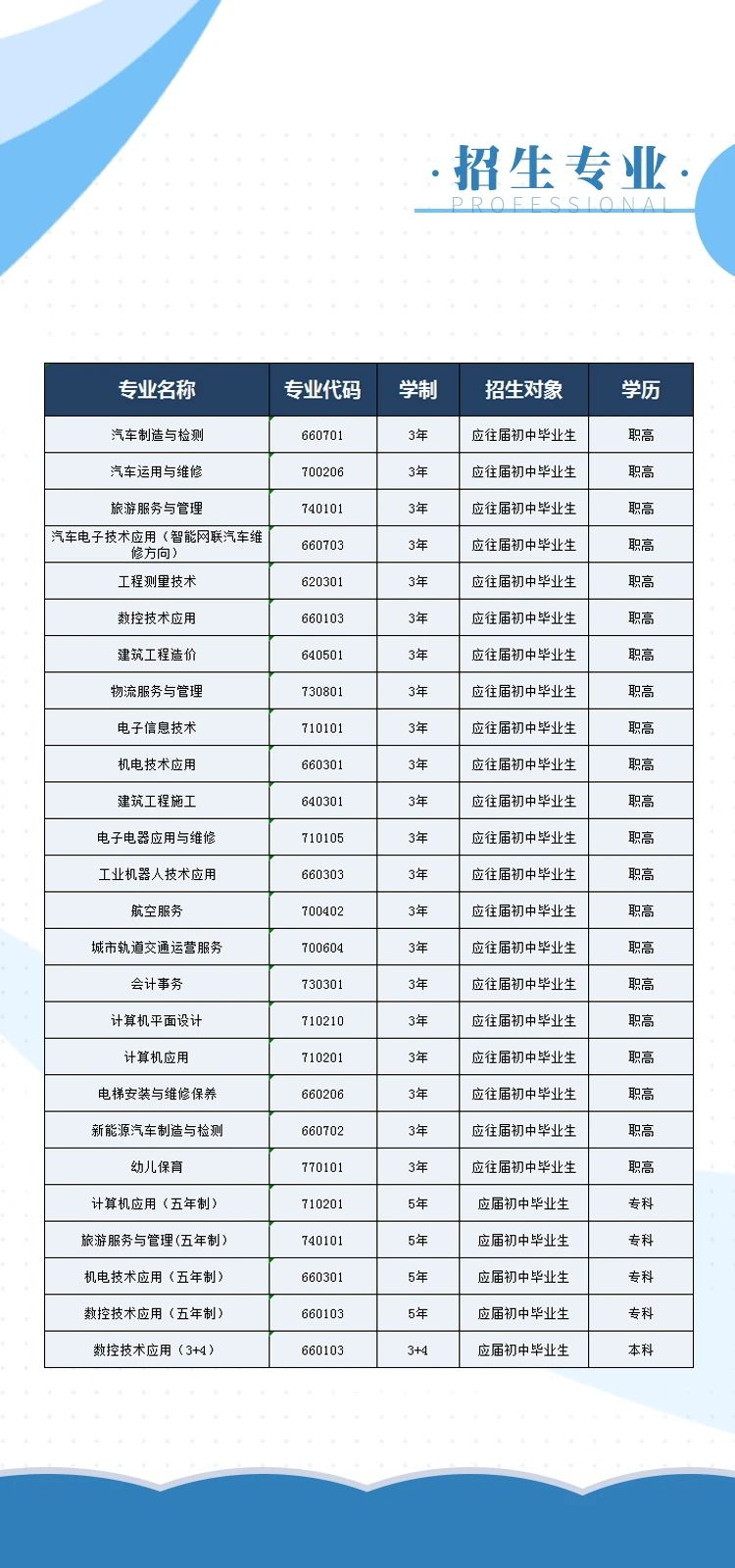 2021年重慶市渝北職業教育中心招生簡章詳情