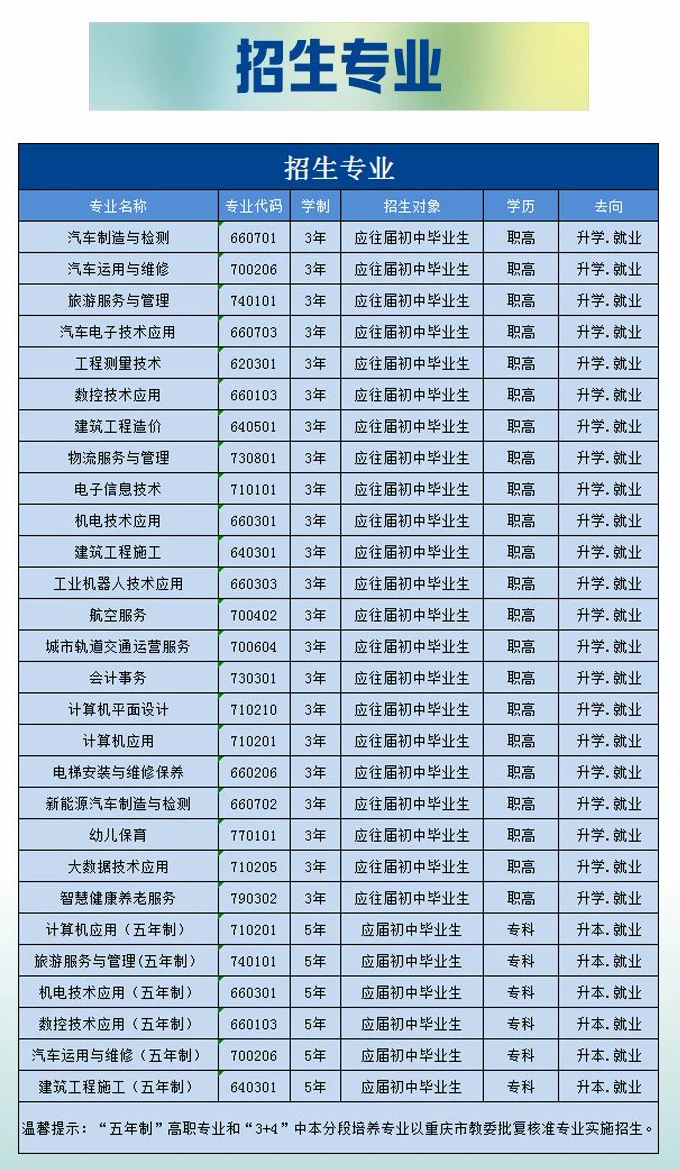 2023年重慶市渝北職業教育中心招生專業、招生對象