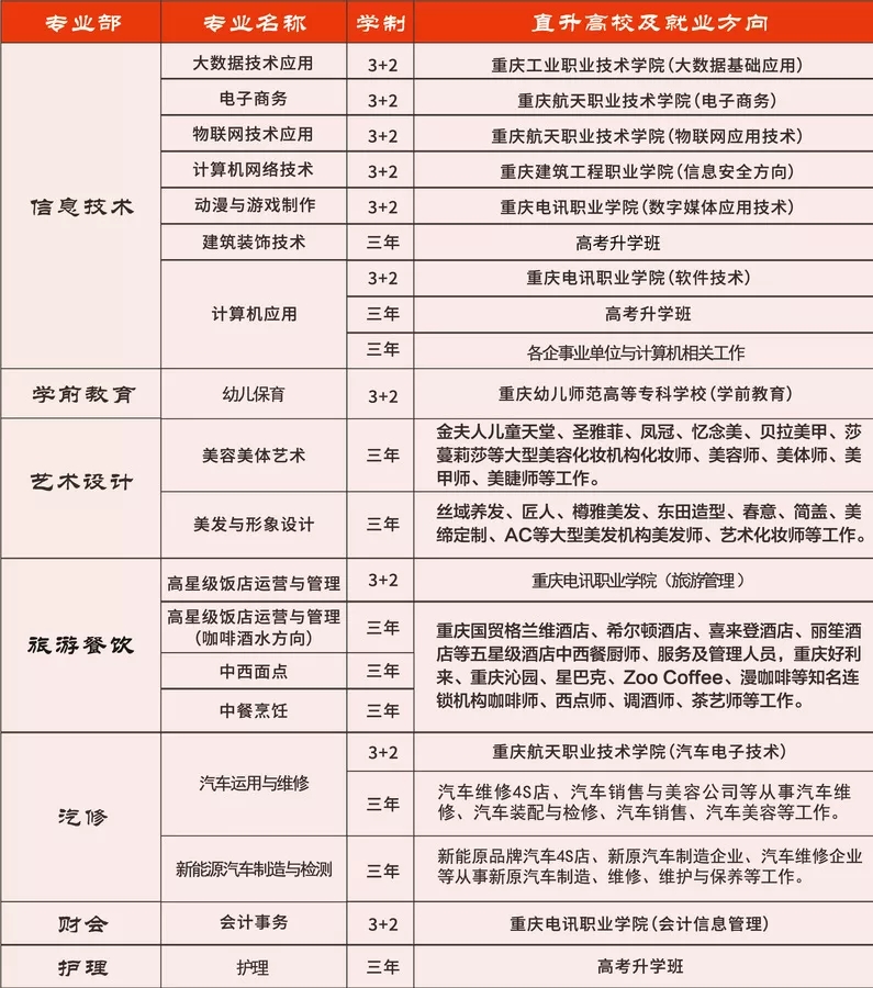 2023年重慶市渝中職業(yè)教育中心招生簡(jiǎn)章