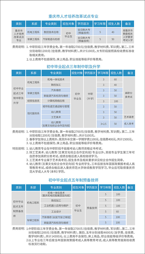 2022年重慶機(jī)械高級(jí)技工學(xué)校招生簡(jiǎn)章詳情