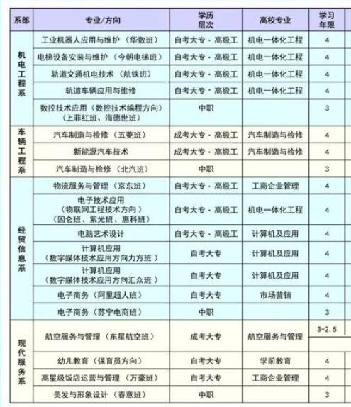 2018年重慶機械技師學院機械高級技工學校招生專業及說明