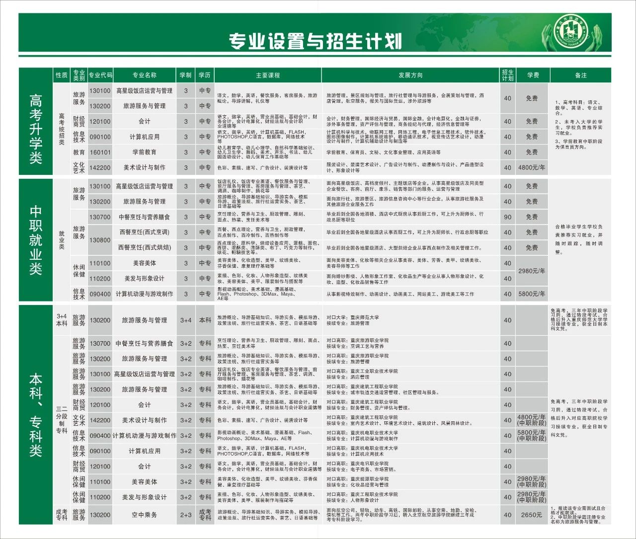 2020年重慶市旅游學校招生簡章上線啦!