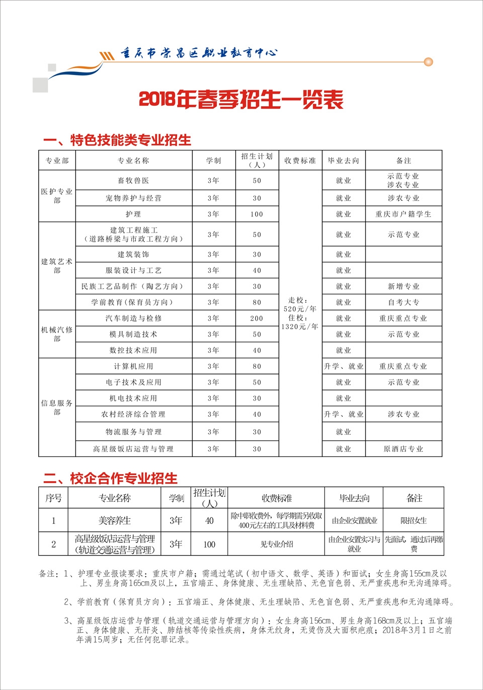 2018年重慶榮昌區(qū)職業(yè)教育中心招生簡章詳情-春季