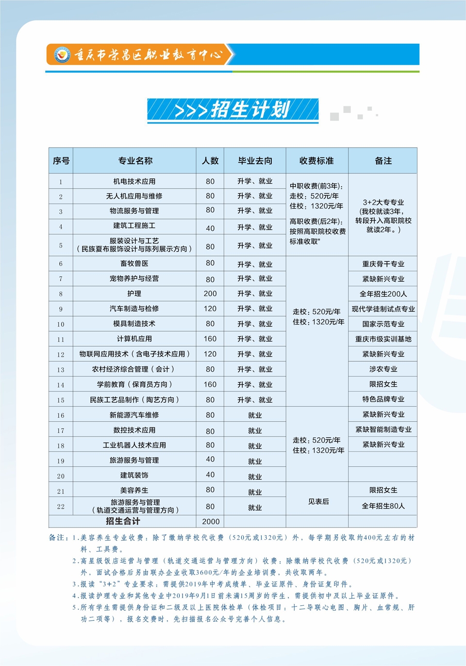 2019年重慶榮昌區職業教育中心招生簡章—春季