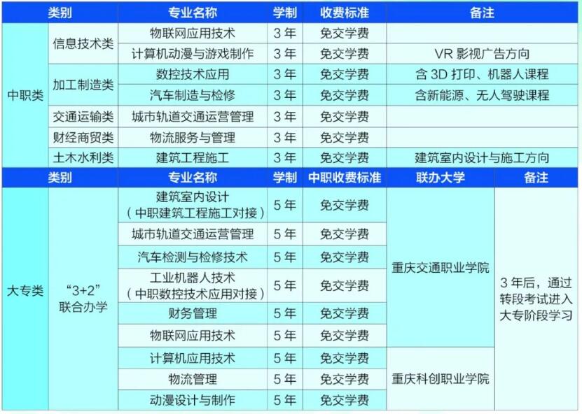 2021年重慶市兩江職業教育中心招生簡章內容有哪些?