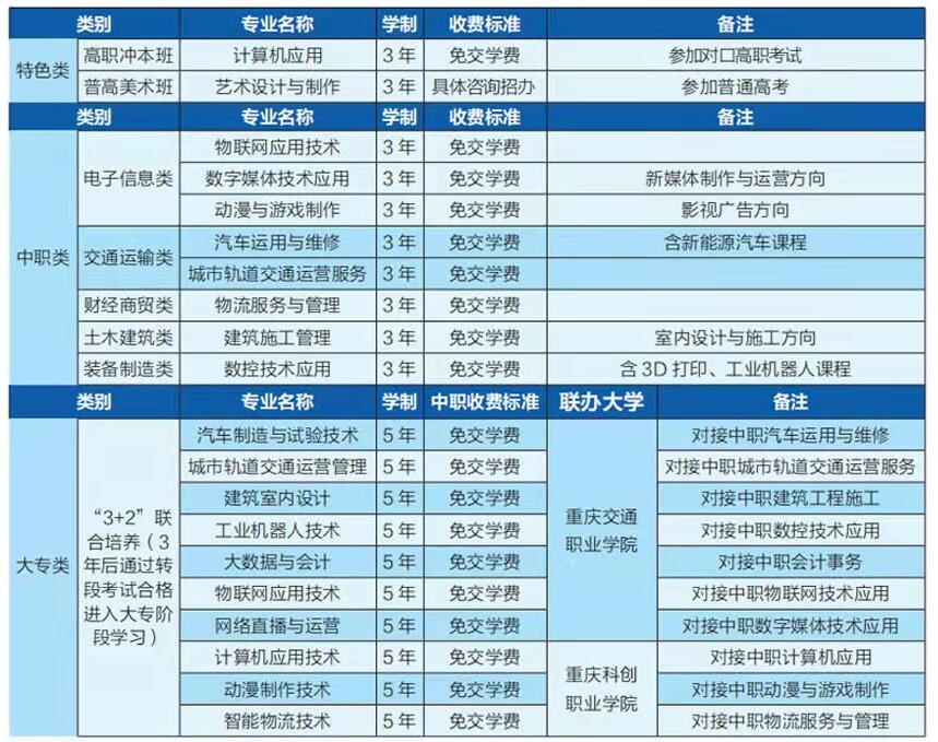 2022年重慶市兩江職業教育中心招生簡章內容有哪些?