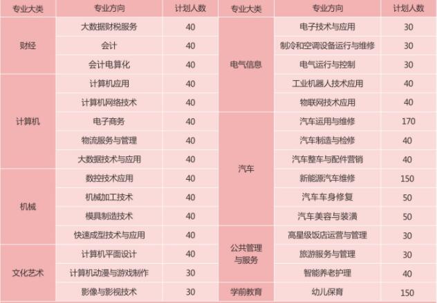 必看!2021年重慶市立信職業教育中心招生簡章詳情