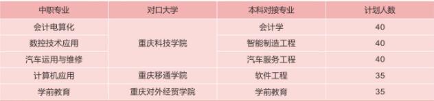 必看!2021年重慶市立信職業教育中心招生簡章詳情