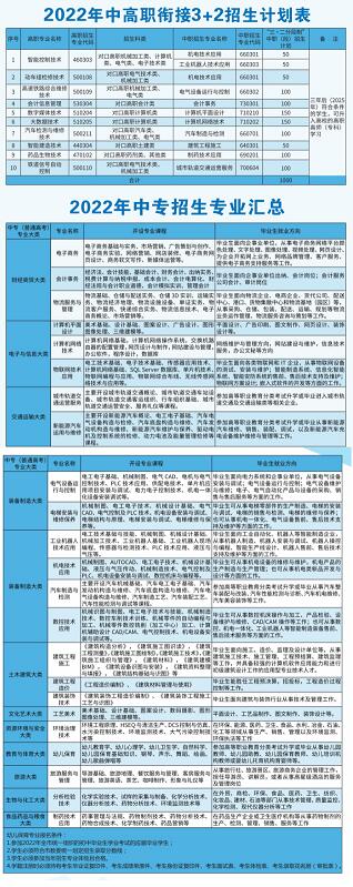 2022年重慶市工業學校招生簡章內容