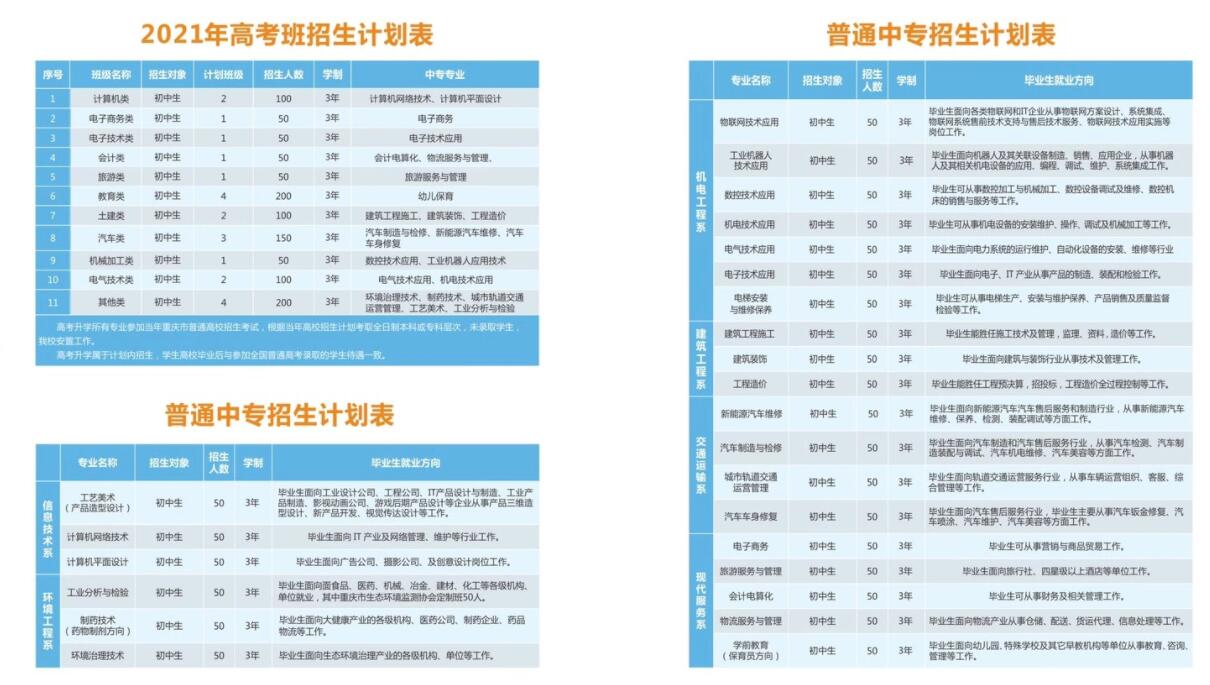 2021年重慶市工業學校招生簡章內容