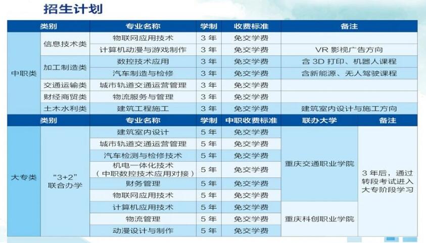 重慶市兩江職業教育中心2020秋季招生開始啦!