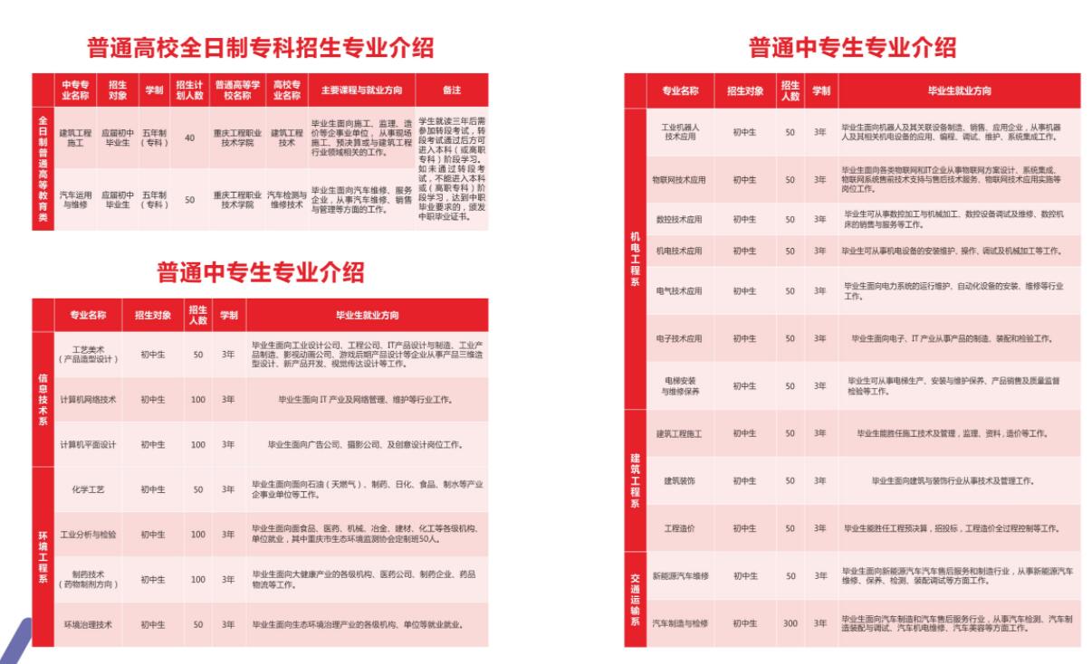 2020年重慶市工業學校招生簡章來啦!