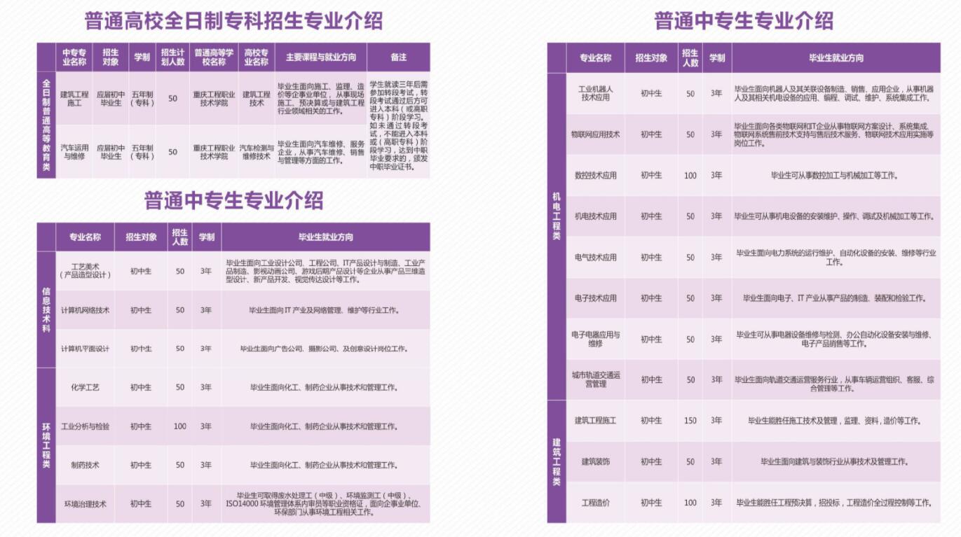 2019年重慶市工業學校招生簡章來啦!