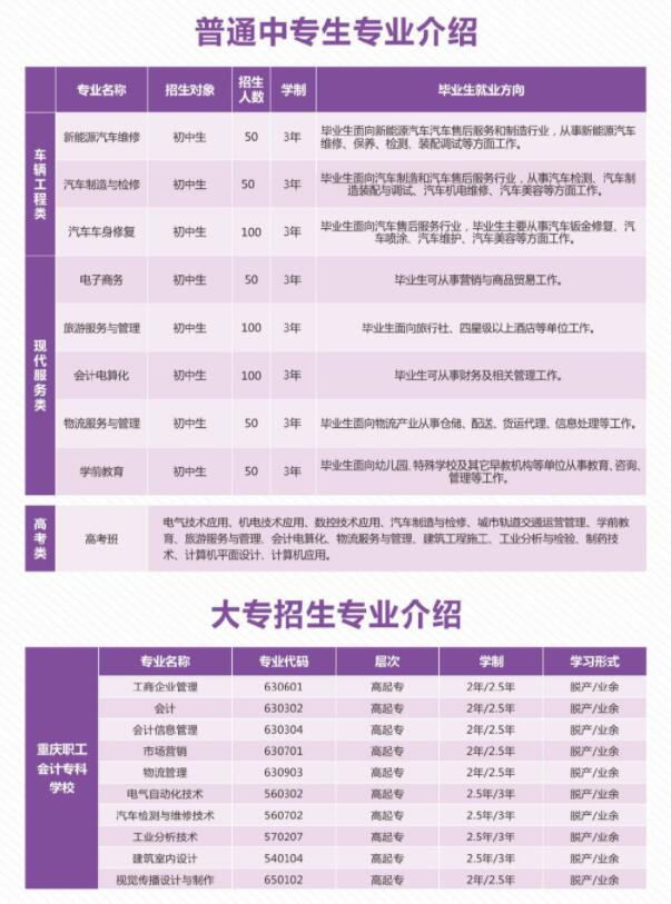 2019年重慶市工業學校招生簡章來啦!