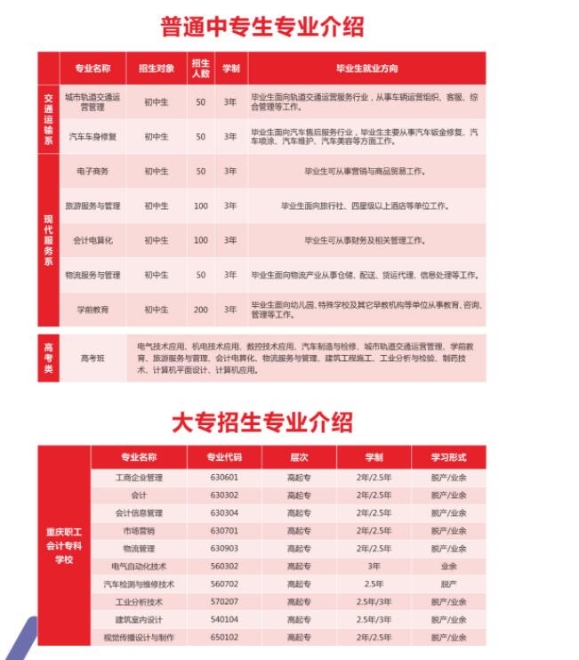 2020年重慶市工業學校招生簡章來啦!