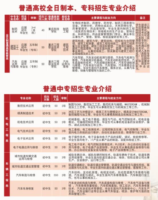 2018年重慶市工業學校招生簡章來啦!