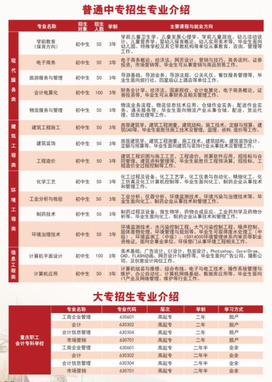 2018年重慶市工業學校招生簡章來啦!