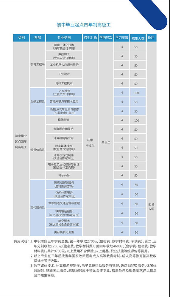 2022年重慶機(jī)械高級(jí)技工學(xué)校招生簡(jiǎn)章詳情