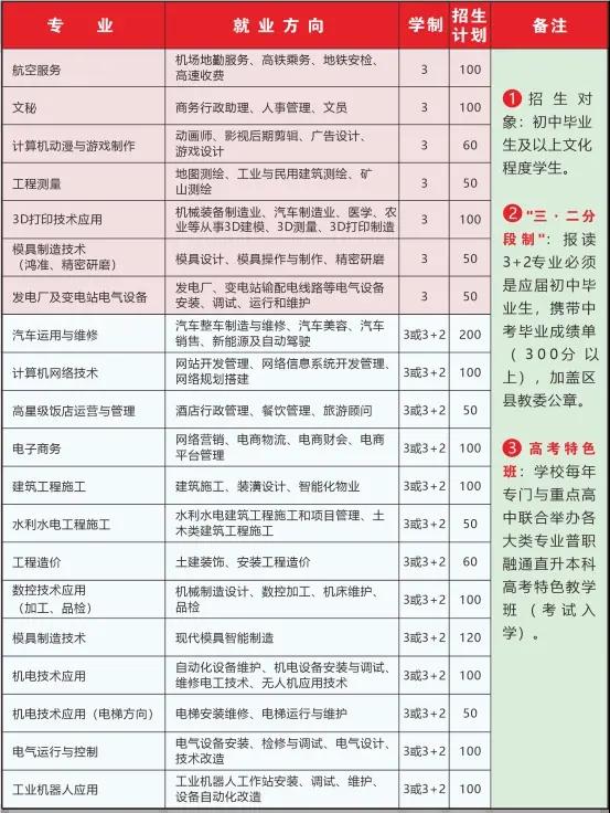 2020年重慶市三峽水利電力學校招生相關信息都在這里!