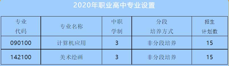 重慶市萬州區特殊教育中心2020年高中部招生簡章