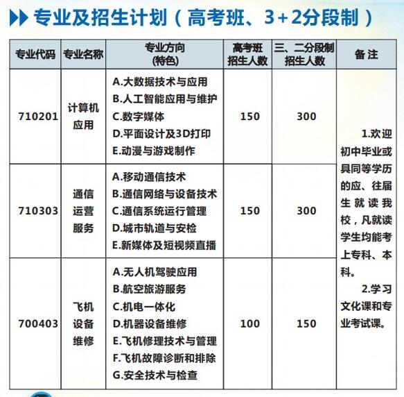 2022年重慶市萬州現(xiàn)代信息工程學(xué)校招生簡(jiǎn)章