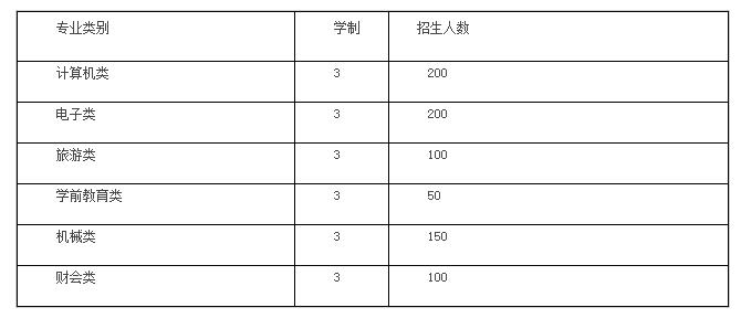 2017年重慶市黔江區(qū)民族職業(yè)教育中心招生簡章