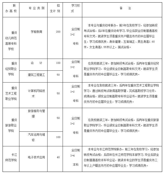 2017年重慶市黔江區民族職業教育中心招生簡章