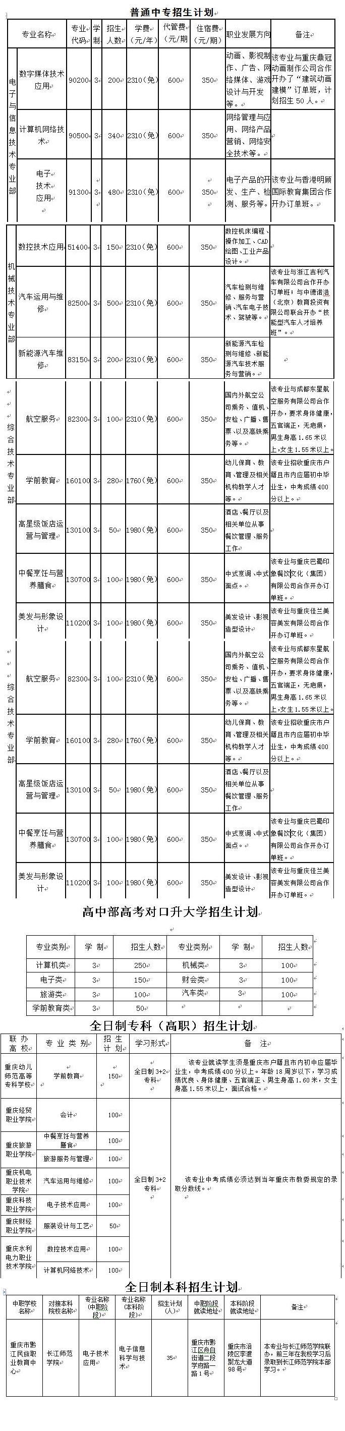 2019年重慶市黔江區民族職業教育中心招生簡章