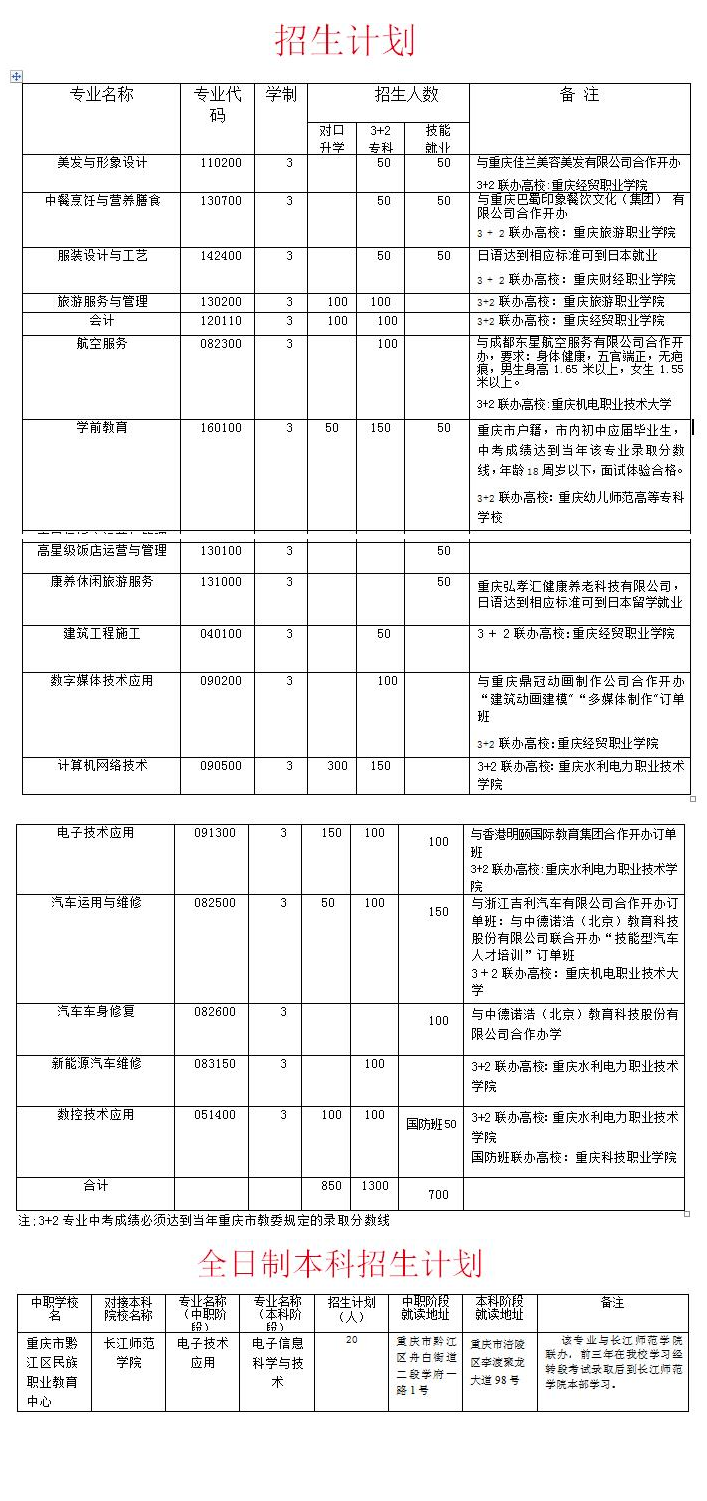 2020年重慶市黔江區(qū)民族職業(yè)教育中心招生簡章