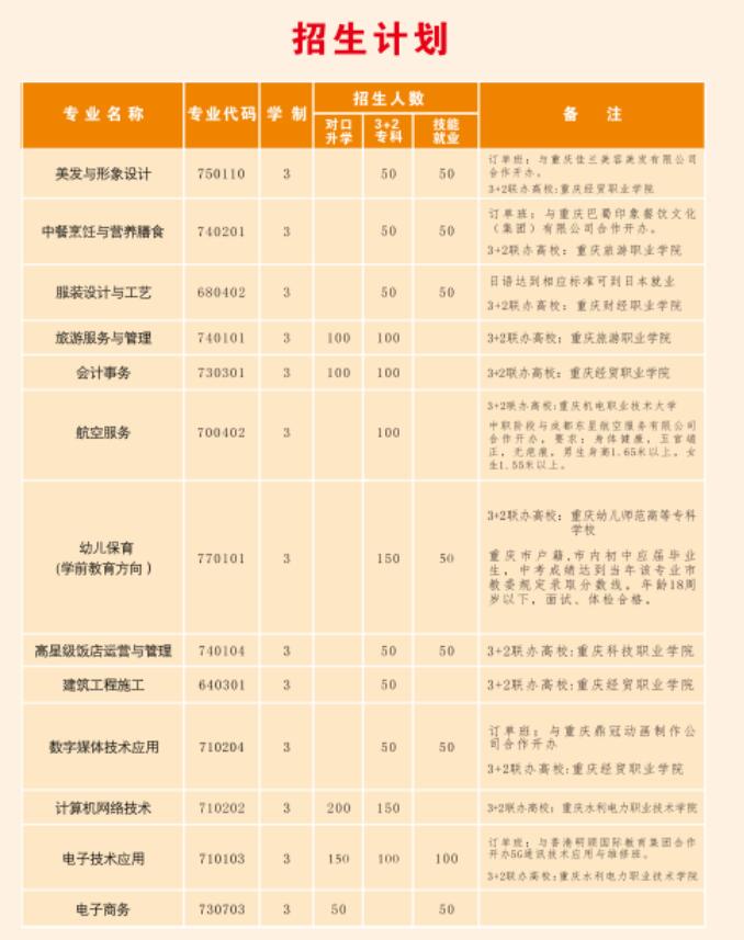 2021年重慶市黔江區民族職業教育中心招生簡章