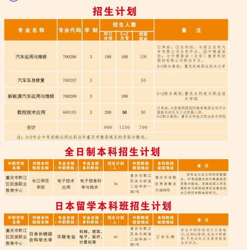 2021年重慶市黔江區民族職業教育中心招生簡章