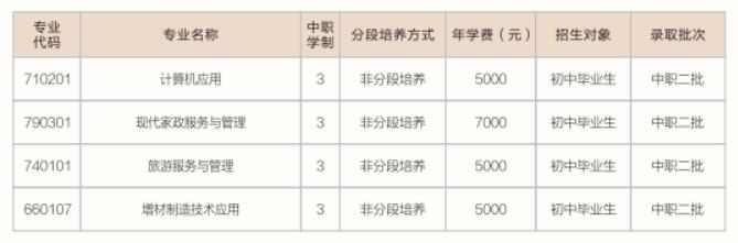 2022年重慶市萬州電子信息工程學(xué)校招生簡(jiǎn)章