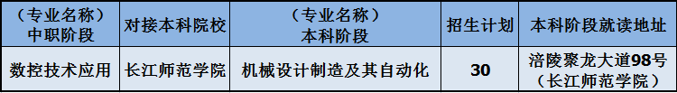 重慶市涪陵區職業教育中心2022年招生簡章