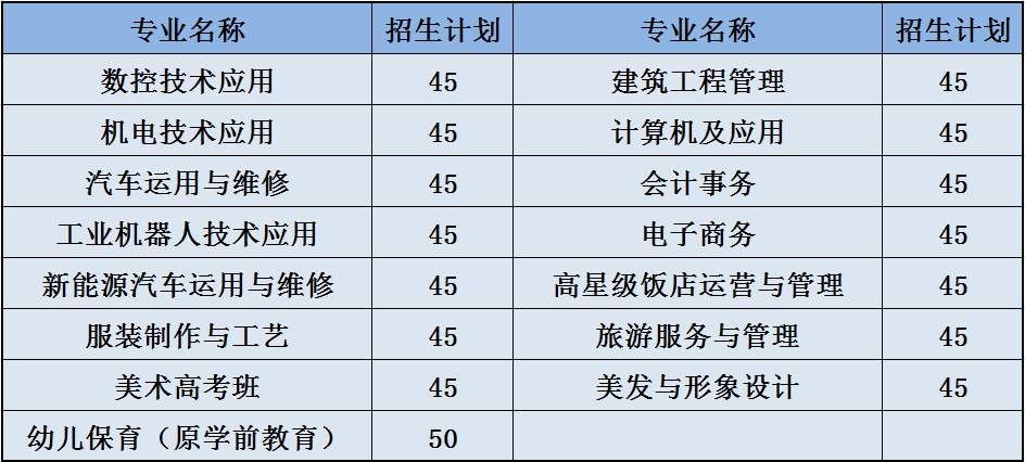 重慶市涪陵區職業教育中心2022年招生簡章